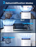 12L/Day Dehumidifiers for Home